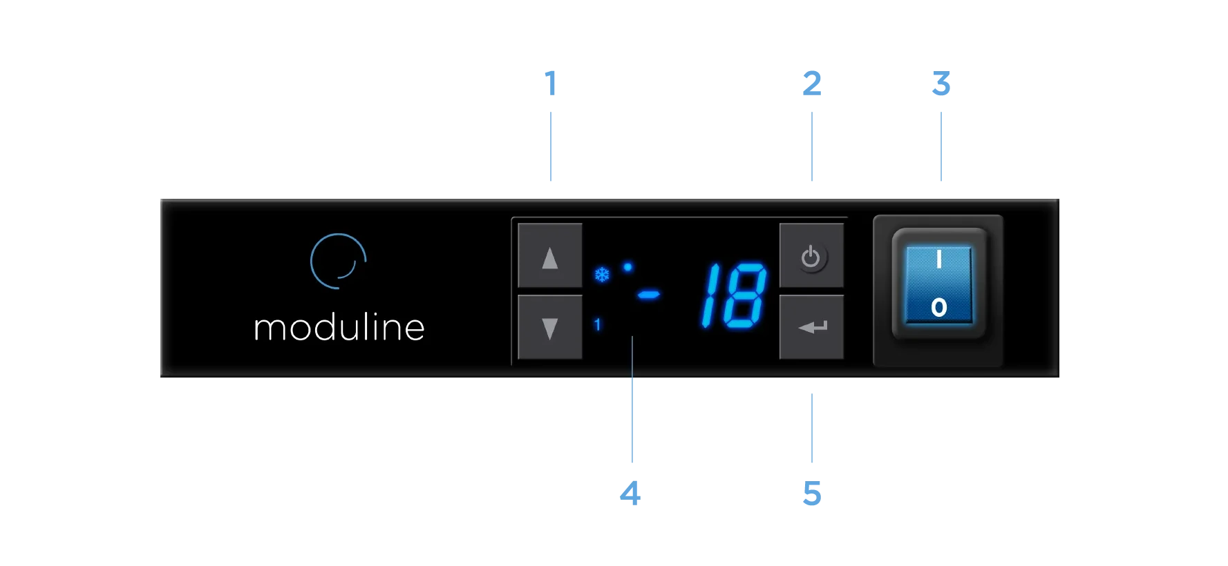 HCT-HFT Control Panel