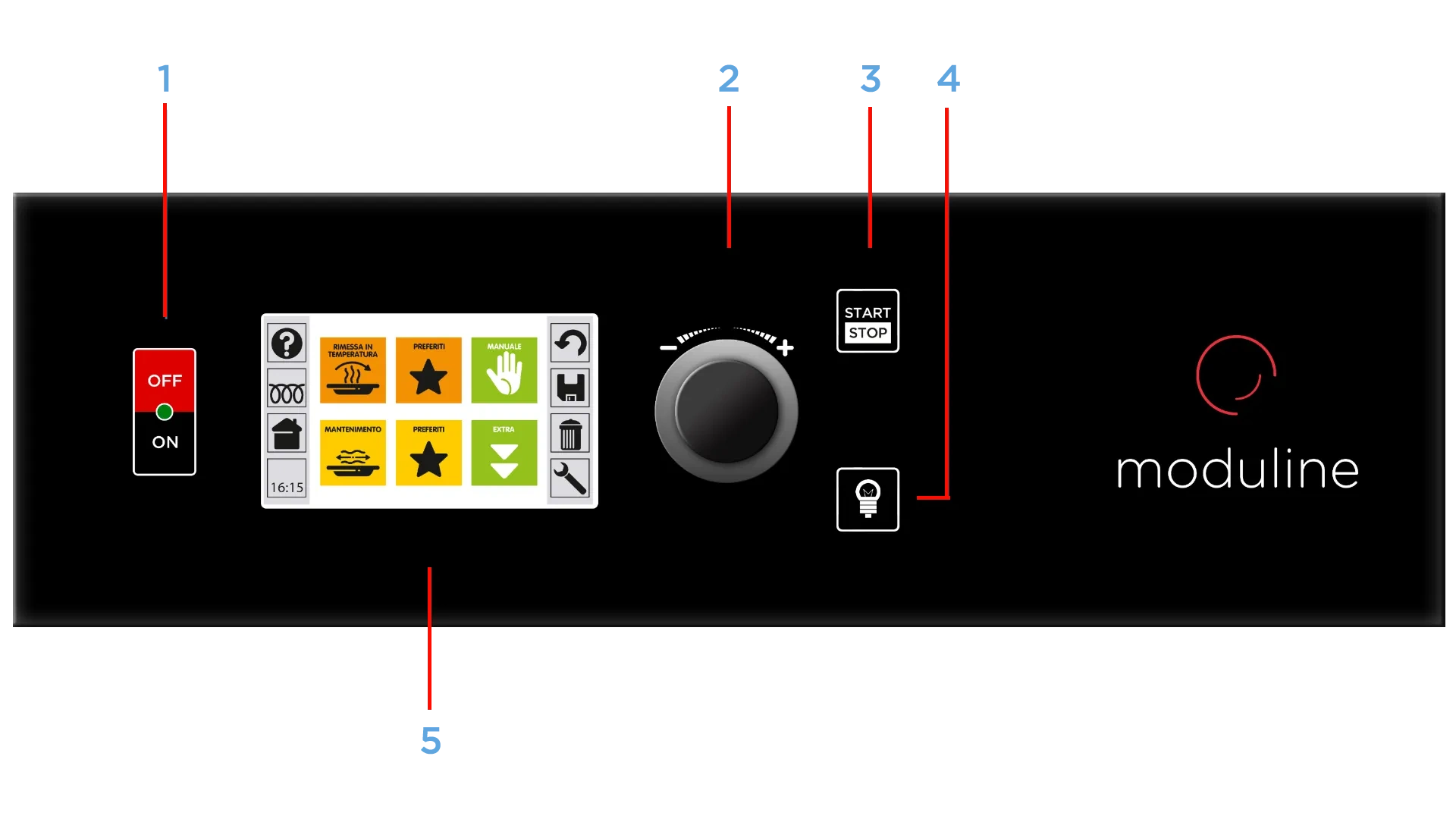 RROE Control Panel